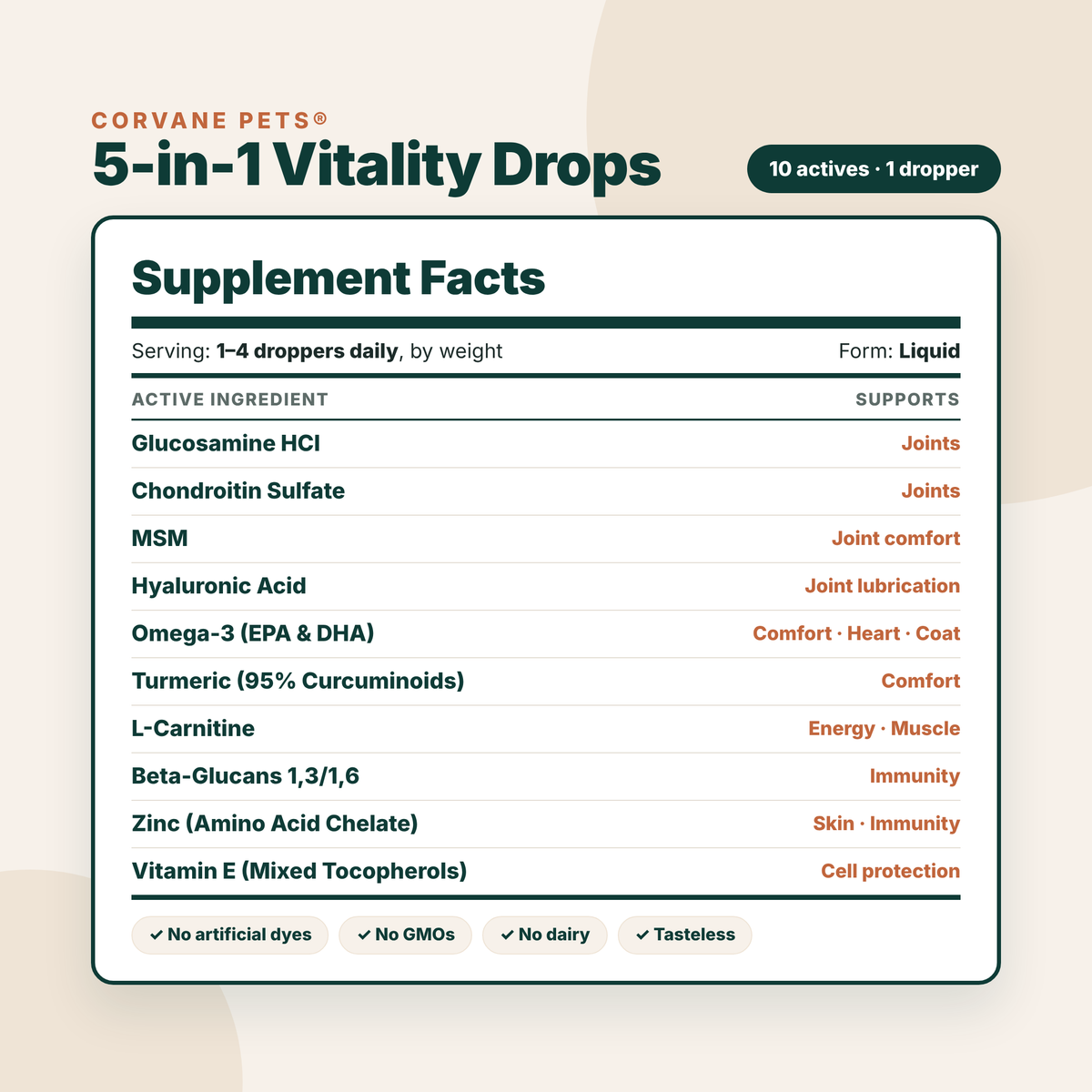 Corvane Pets® 5-in-1 Vitality Drops